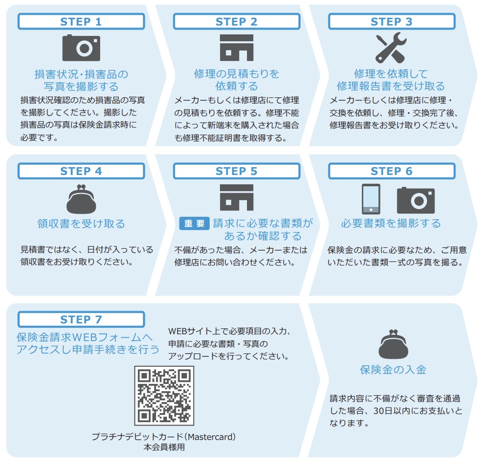 住信SBIネット銀行】プラチナデビットカードのモバイル端末の保険を全解説！損しない使い方とは | ホワイトデバイス